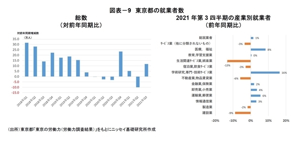 「東京都心部Aクラスビル市場」の現況と見通し