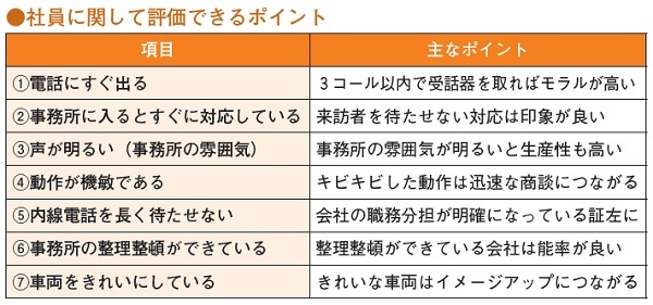 取引先の「良いところ」を見つける8