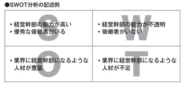 近代セールス