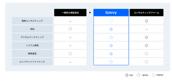 Solvvy株式会社