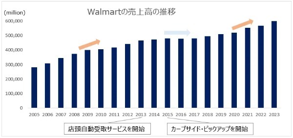 これからの銀行に求められる店舗戦略とは