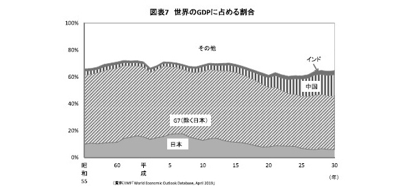 平成経済,令和,課題