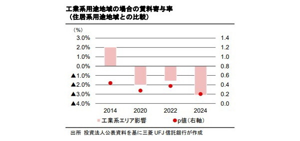 居住者の評価が高まり続ける“職住近接”