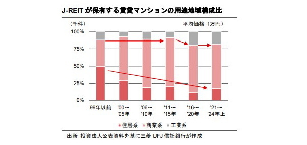 居住者の評価が高まり続ける“職住近接”