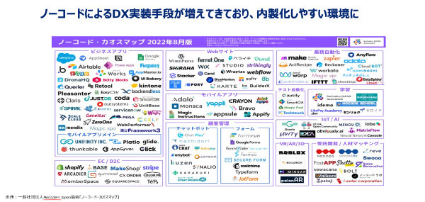 民主化されるDX　デジタル人材不足を乗りきる処方箋