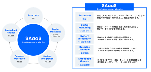 Solvvy株式会社