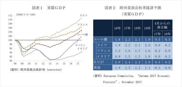 ECBの緩和縮小