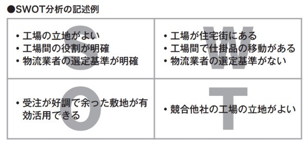 近代セールス
