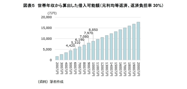 首都圏新築マンションの動向