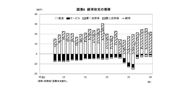 平成経済,令和,課題