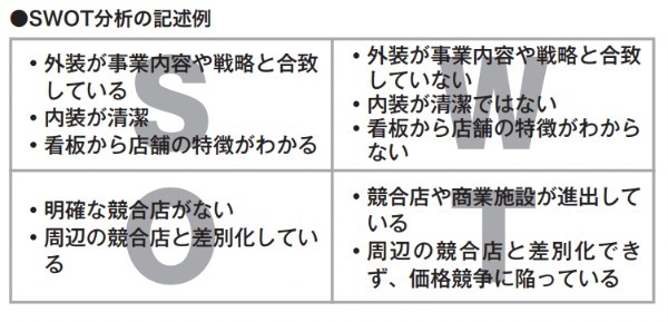 近代セールス
