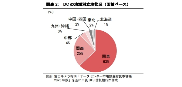 生成AI時代のデータセンター立地戦略 ～電力制約・GXと技術進化が変える立地の常識～