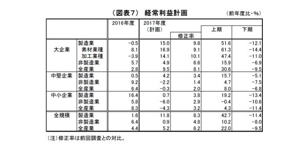 日銀短観