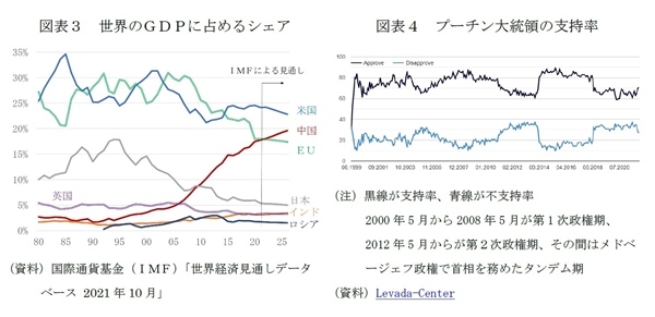 ウクライナ侵攻