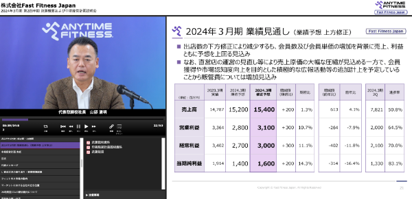 株式会社Fast Fitness Japan 2024年3月期 第2四半期決算説明会動画 2024年3⽉期 業績⾒通し（業績予想 上⽅修正）