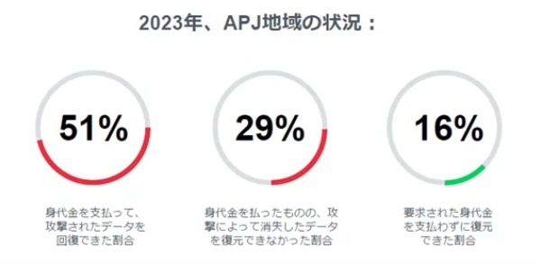 2024ランサムウェアトレンド アジア太平洋・日本版エグゼクティブサマリ