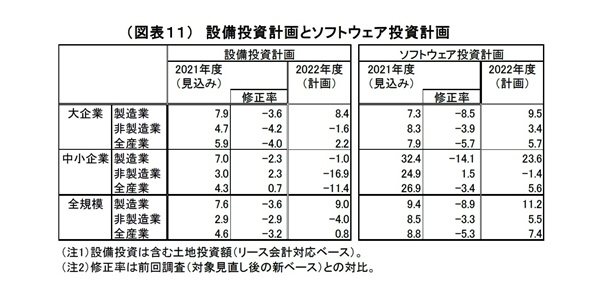 日銀短観（3月調査）