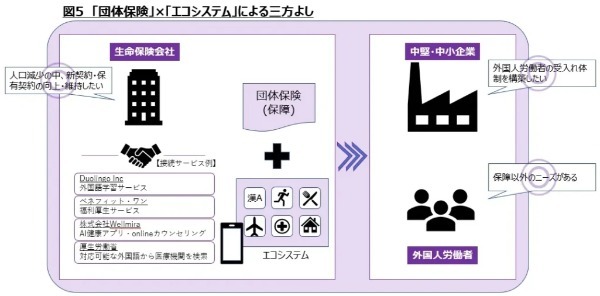 外国人労働者の抱える課題から考える生命保険会社の市場拡大