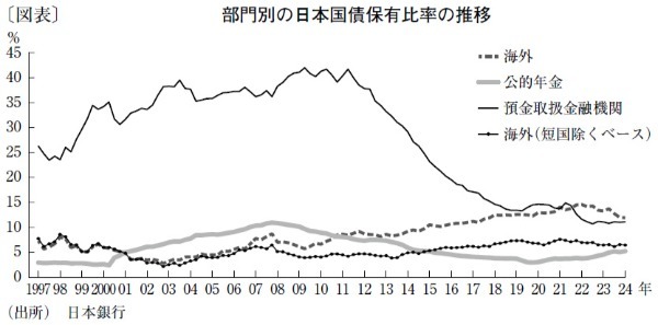対外純資産の構造変化に見る円金利上昇要因とドル円相場の行方