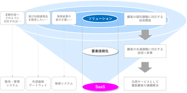 フォルシア株式会社