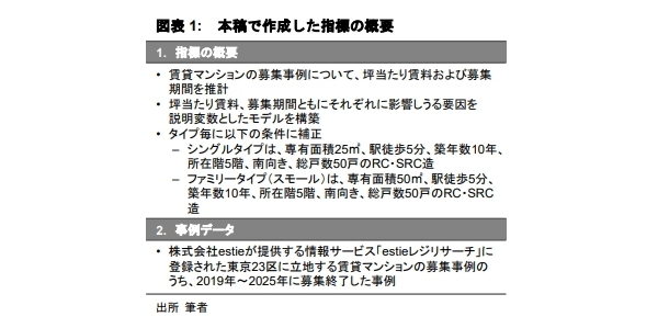賃貸マンションの“募集期間”は 新しいマーケット指標になり得るか