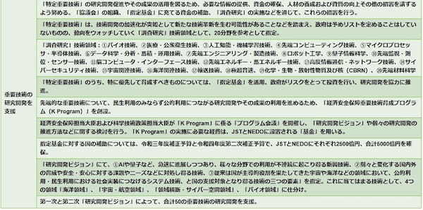 図5：高市氏の経済安全保障政策