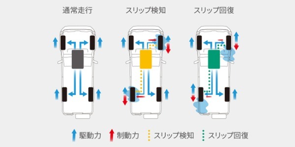 伝統を継承しつつ時代に合わせて進化したトヨタ・ランドクルーザー70が待望の日本発売