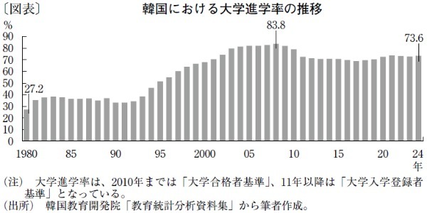 就職難と人手不足が併存する韓国の若年層雇用事情