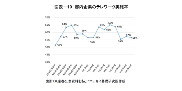 「東京都心部Aクラスビル市場」の現況と見通し