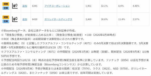 金利上昇基調は追い風？「無借金」で「キャッシュリッチ」な12銘柄