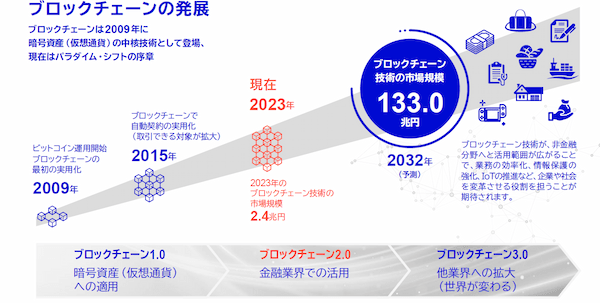 トランプ米大統領の誕生で暗号資産ブーム？ いま注目の『世界ブロックチェーン株式ファンド』とは