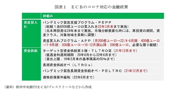 グリーンフレーションとECBの金融政策