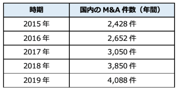 【M&A流れを解説】各プロセスのポイントや、クロージング後の注意点まで