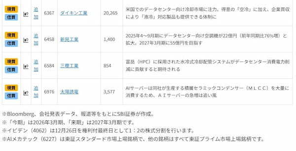 2026年の有望銘柄を探る（2）～「AI進化」が追い風？主役候補の日本株8選