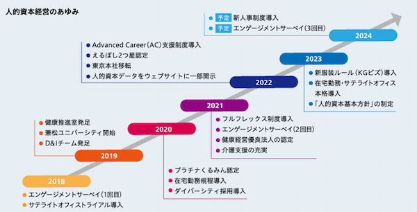 兼松株式会社