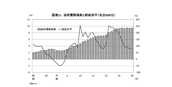 平成経済,令和,課題