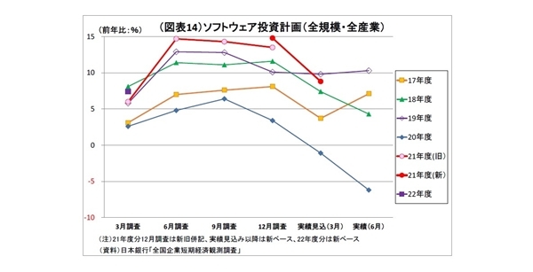 日銀短観（3月調査）