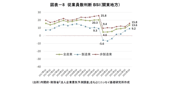 「東京都心部Aクラスビル市場」の現況と見通し