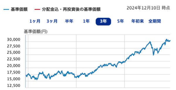 SBI・V・S＆P500インデックス・ファンド