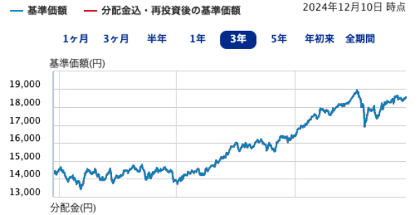 ニッセイ・インデックスバランスファンド（4資産均等型）