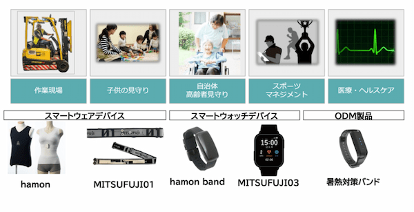 ミツフジ株式会社 製品