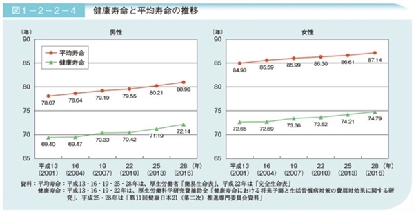 老後の趣味,お金