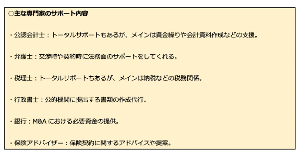 【M&A流れを解説】各プロセスのポイントや、クロージング後の注意点まで