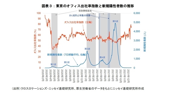 賃貸市場と投資市場