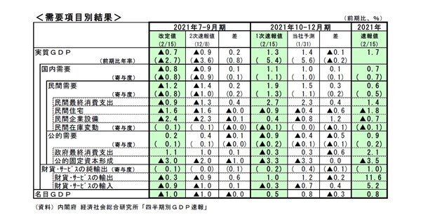 QE速報