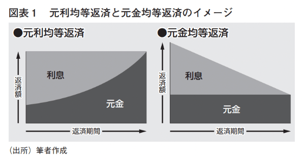 目指せ生涯取引!住宅ローン&クロスセル推進マニュアル