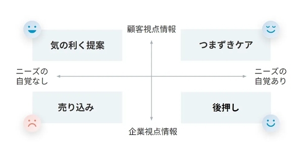 非対面チャネルでの顧客体験向上最新事例。大分銀行での取り組みとは