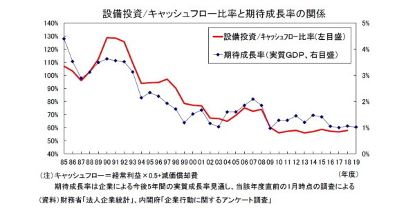 2019・2020年度経済見通し