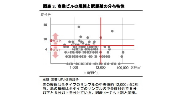 J-REIT データを用いた商業施設価格変動の分析