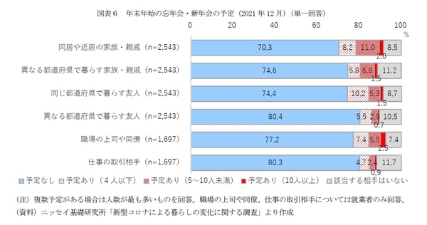 食生活の変容